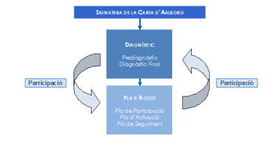 Agenda Local 21